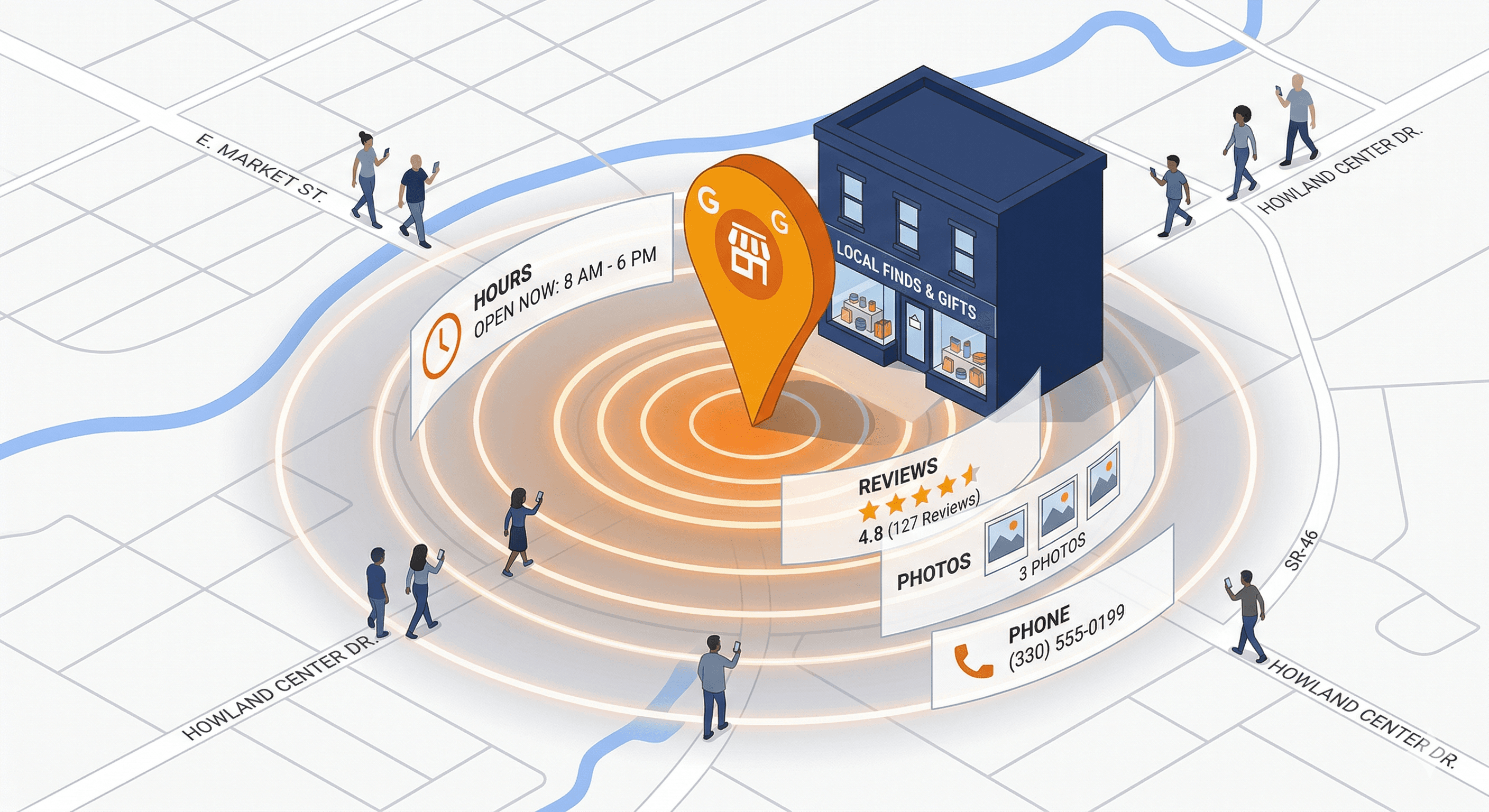 Why Small Businesses Absolutely Need Google Business Profile